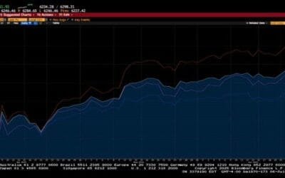 Weekly Market Commentary