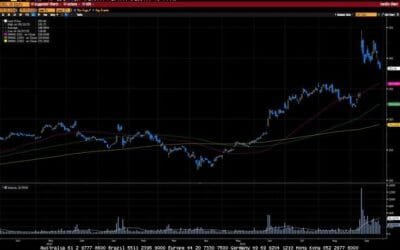 Weekly Market Commentary
